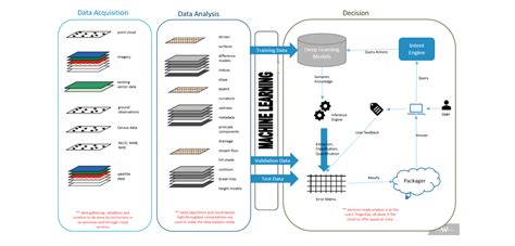 Deep Learning For Remote Sensing Data Wuhan University