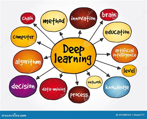 Deep Learning How The Mind Overrides Experience