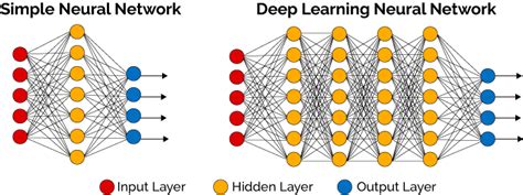 Deep Learning Made Easy With R A Gentle Introduction For Data Science