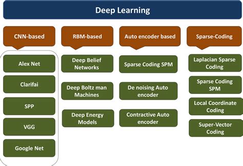 Deep Learning Methods And Applications Now Publishers