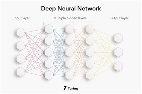 Deep Learning Neural Networks On Mobile Platforms