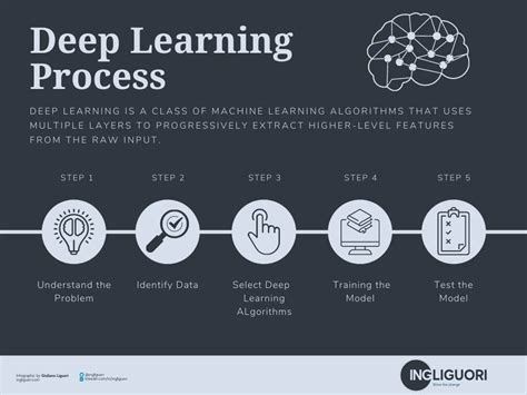 Deep Learning Step By Step With Python A Very Gentle Introduction To Deep Neural Networks For Practical Data Science