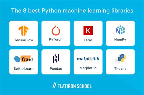 Deep Learning With Python Machine Learning Mastery