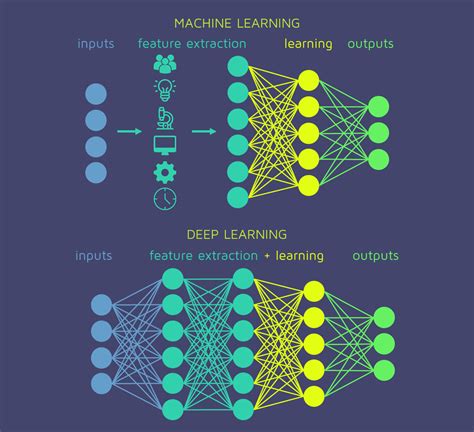 deep machine learning a comprehensive beginner s