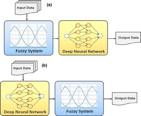 deep neuro fuzzy systems with python with case st