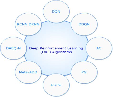 Deep Reinforcement Learning That Matters Arxiv