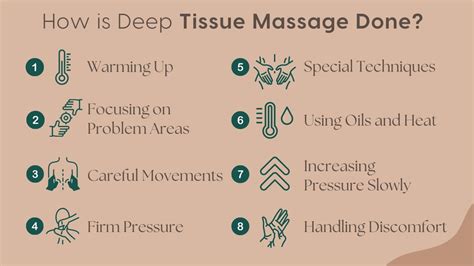Deep Tissue Massage A Visual To Techniques
