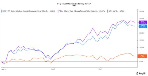 As a rush of Wall Street strategists call for all-t