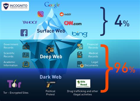 Deep Web E Bitcoin