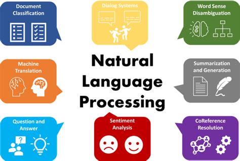 Download Deep Learning In Natural Language Processing Mphasis 