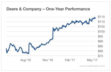 DexCom Shares Rise Following Q3 Results Beat, Price Tar
