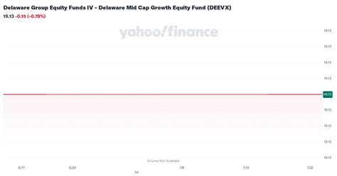 The good news is that eToro USA has been 