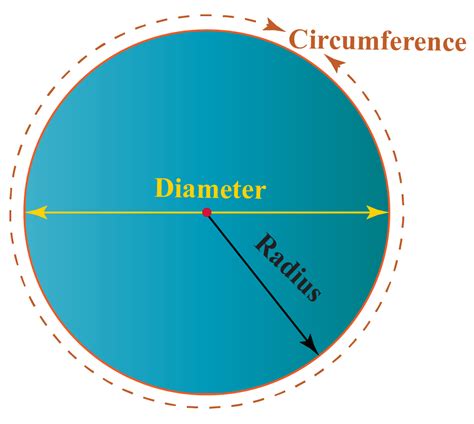 Def Of Circumference