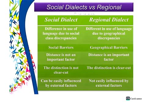 Def Of Dialect