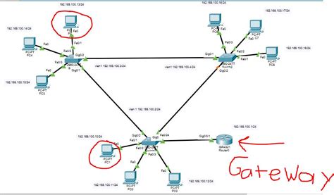 default-gateway missing but can still ping - Cisco