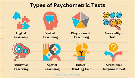 Defence Psychometric Test Procedure