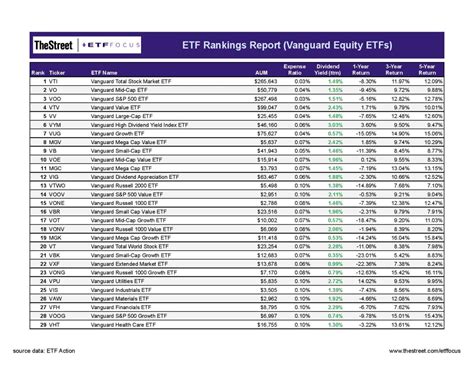 The Vanguard Mortgage-Backed Securities ETF employs an indexi