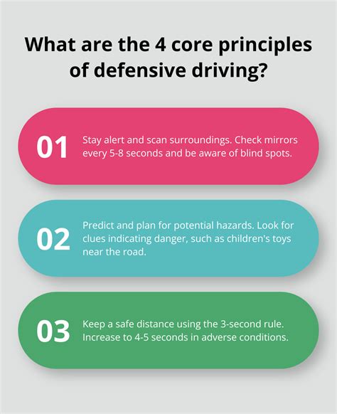 Defensive Driving Scc