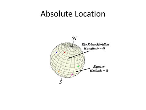 Define Absolute Location