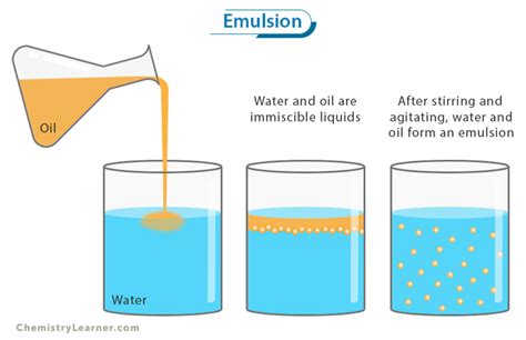 Define An Emulsion