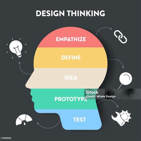 Define And Design