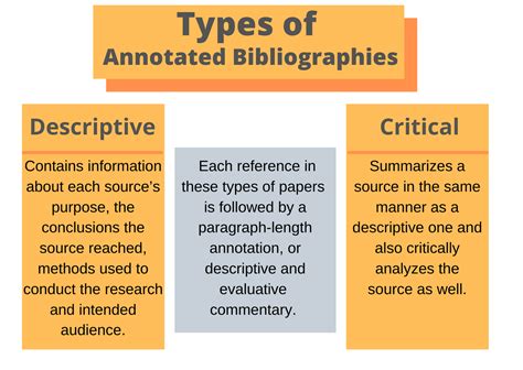 define annotated bibliography in literature