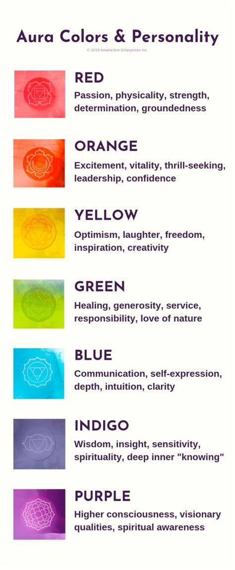 define aura colors