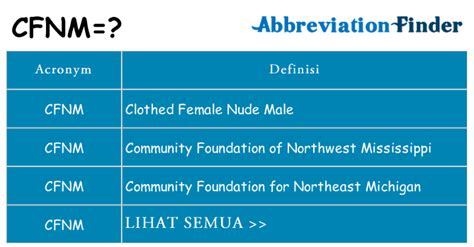 Define Cfnm