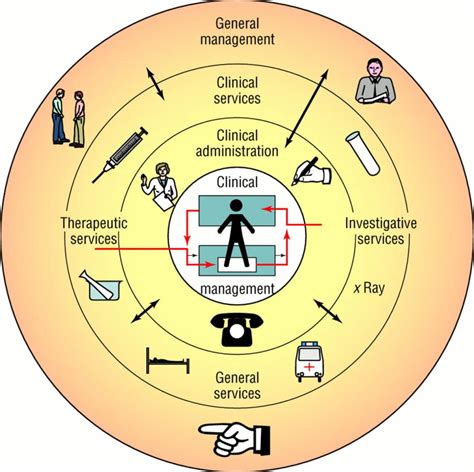 Define Clinical Information Systems