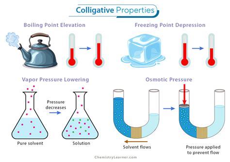 Define Colligative Properties
