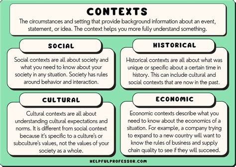 Define Cultural Context