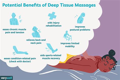 define deeper tissue