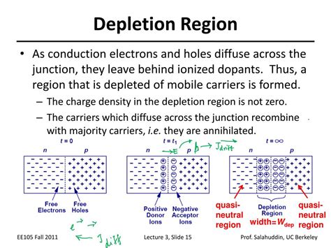 Define Depletion Region