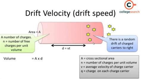 Define Drift Velocity