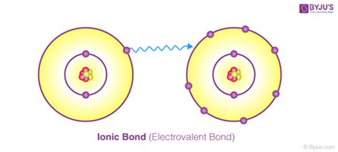 Define Electrovalent Bond