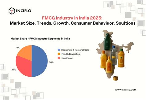 Define Fmcg Industry