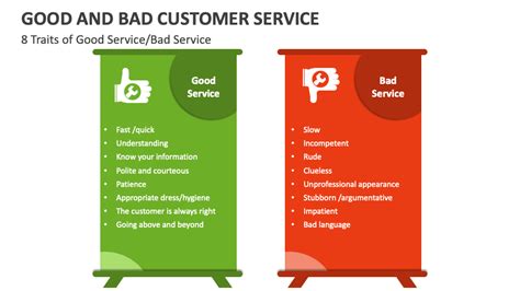 define good and bad customer service strategy