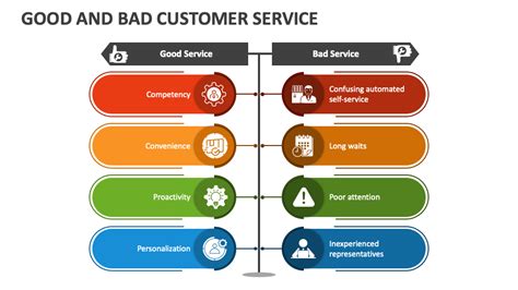 define good and bad customer service