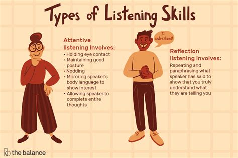 define good listening skills examples