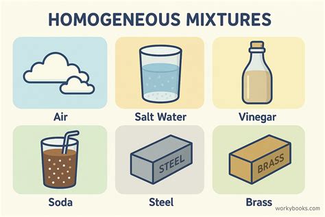 Define Homogeneous Mixture