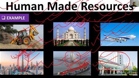 Define Human Made Resources