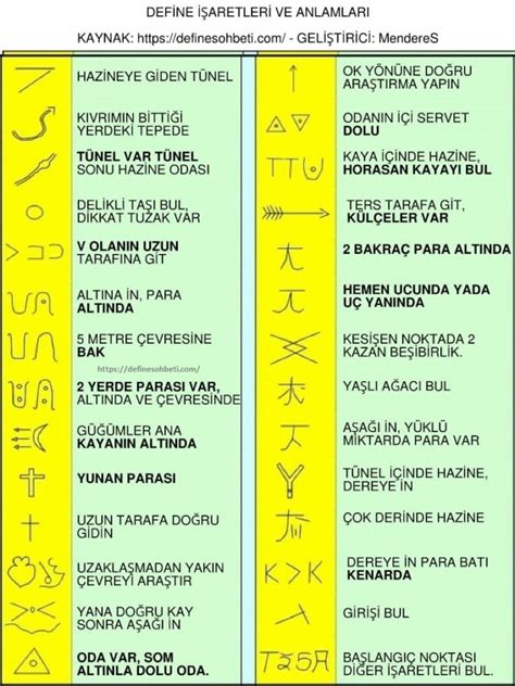 define işaretleri Define Forum.