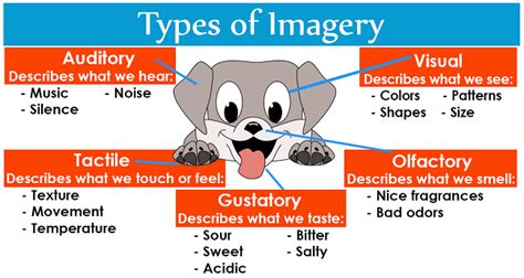 define imagery with example