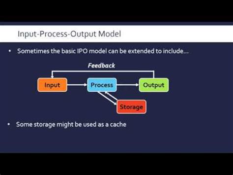 Define Ipo Input Process Output