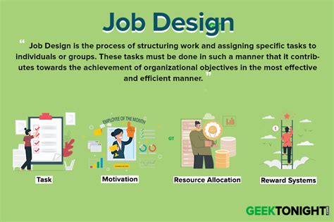 Define Job Design