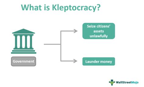 Define Kleptocracy