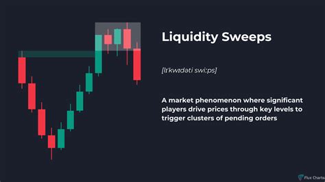 define liquidity sweep image 2