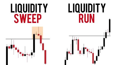 define liquidity sweep image 4