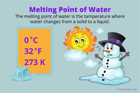 Define Melting Point And Boiling Point
