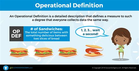 Define Operational Definition